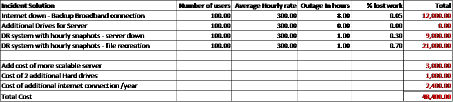 preventable loss scenario 2